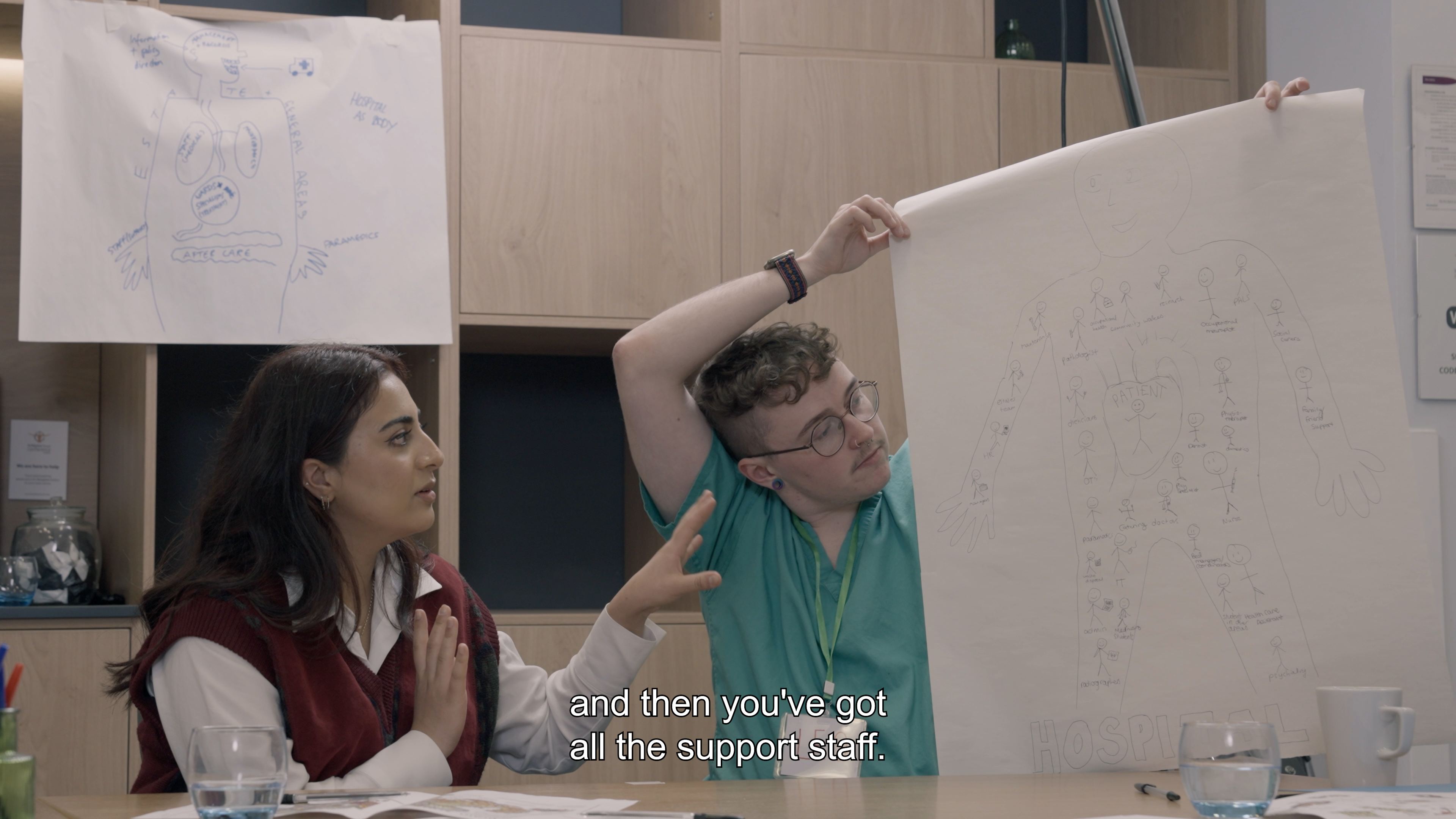 Two people are sat at a desk in a beige room. One of them is holding up a large sheet of paper with a body diagram that organises departments like organs.