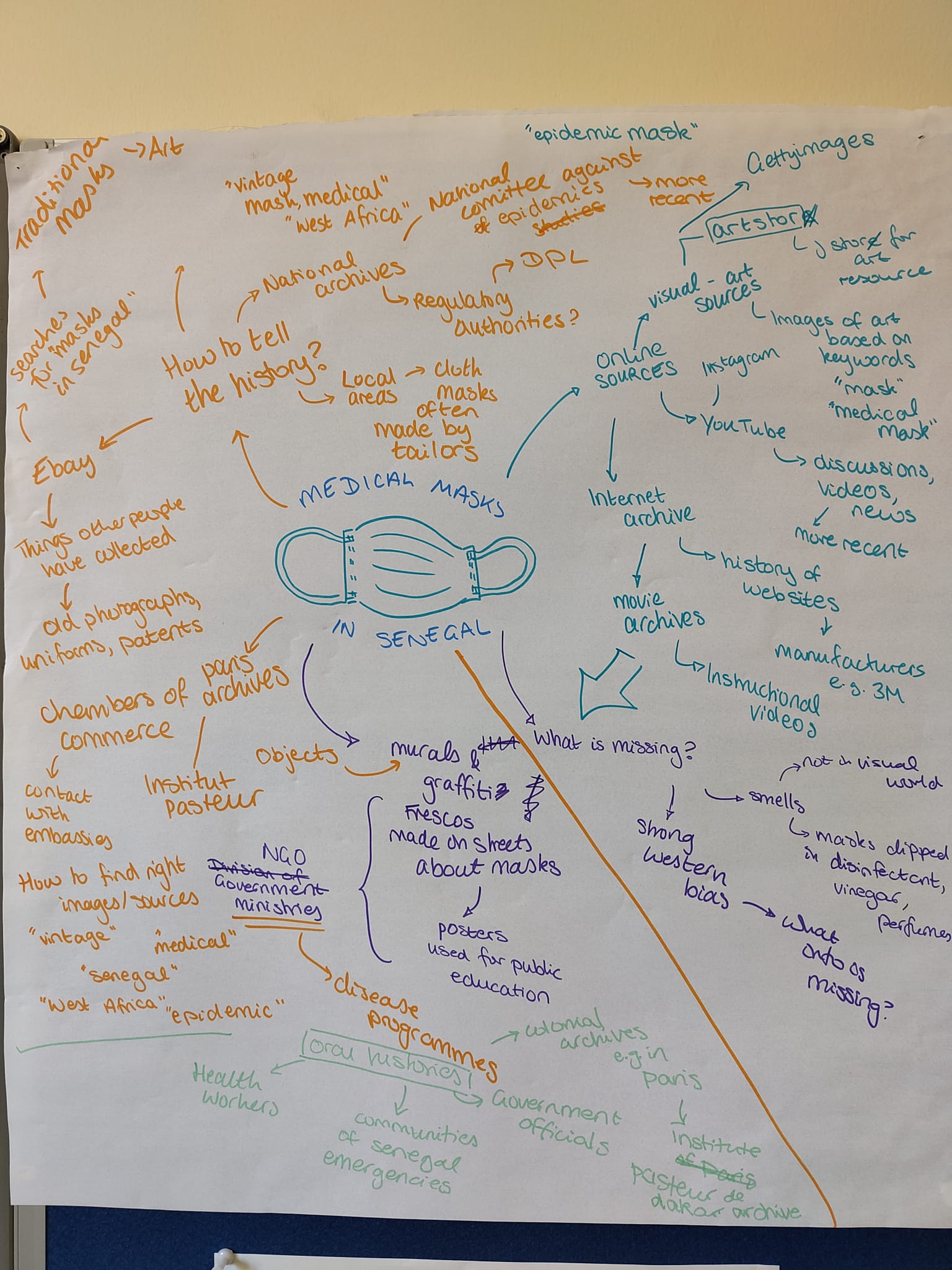 Notes on how we tell the story of the rise in single-use face masks in Senegal.