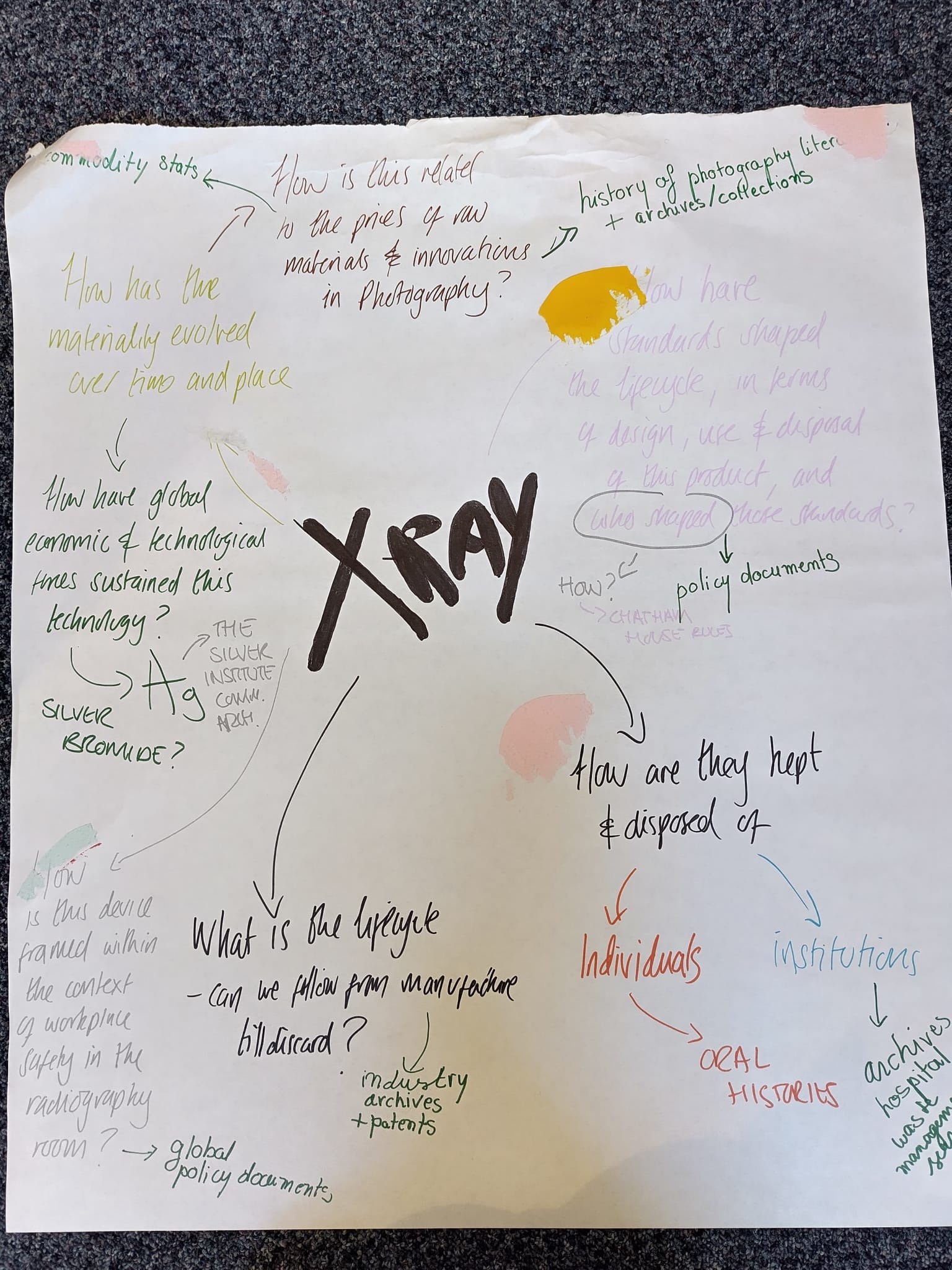 Notes on the sources we need to look at to understand how the X-ray became disposable.